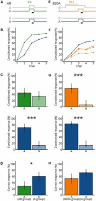 Segregation of Unknown Odors From Mixtures Based on Stimulus Onset Asynchrony in Honey Bees